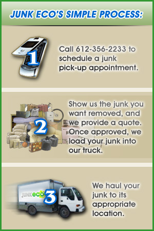 Junk Eco provides a simple process for junk removal, hauling, disposal, and recycling. Call today and schedule your junk pick-up appointment! We haul junk from Apple Valley, Bloomington, Burnsville, Chanhassen, Chaska, Eagan, Eden Prairie, Edina, Farmington, Golden Valley, Hopkins, Lakeville, Maple Grove, Minnetonka, Minneapolis, Plymouth, Prior Lake, Richfield, Rosemount, Savage, Shakopee, St. Louis Park, Wayzata, and more.
